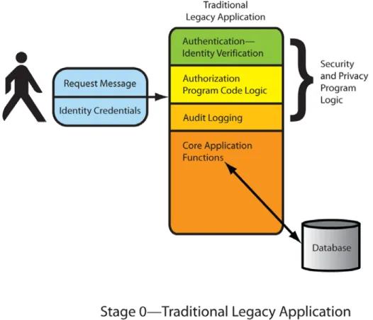 Figure 5:  Privacy Policy Design—A Typical Justice Organization      Representing Stage 0 