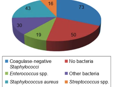 Table 5 number of patients requiring revision surgery due to an infection after ,3 months, 3 months to 2 years or .2 years since last surgical intervention