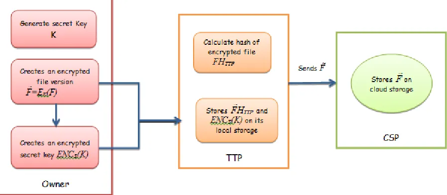 TABLE 1: Data stored by each component in the system. 