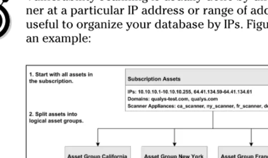 Figure 2-1: Creating the network asset database.