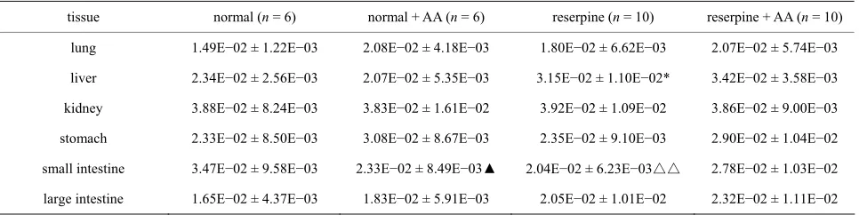 Table 1. oatp2a1mRNA expression levels in 6 tissues of each group ( x  ± s). 