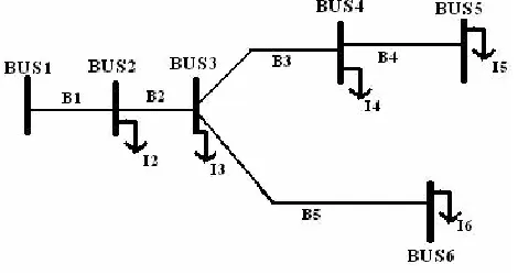 Figure 1: Sample Radial Network 