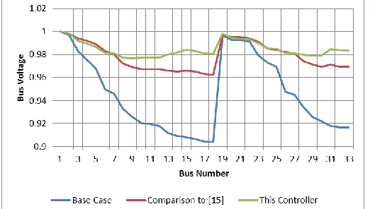 Figure 7: Test Case 1d 
