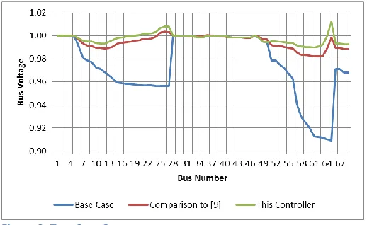 Figure 9: Test Case 2a 