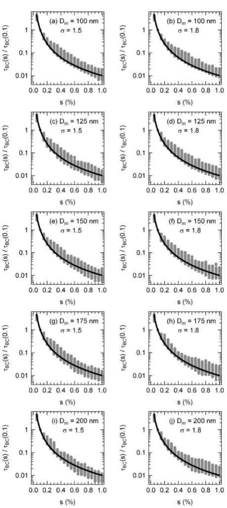 Fig. B1.   