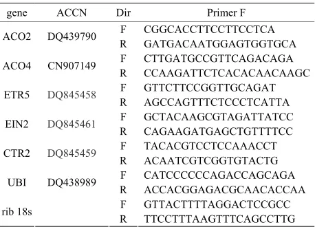 Table 2. Primer sequences for ethylene specific genes. 