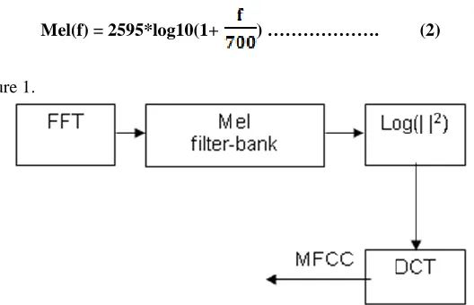 Figure 1. Obtaining Mel cepstrum from windowed frames 