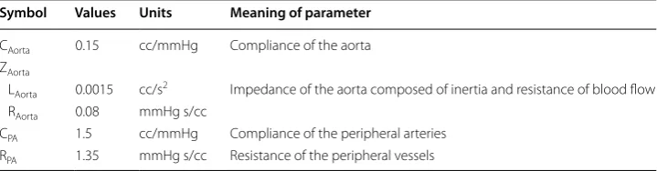 Table 1 Parameters related to reflection wave in the 4-element Windkessel model