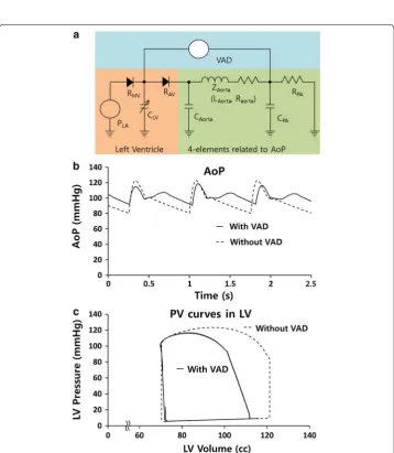 Table 2 Auxiliary parameters used to estimate the cardiac load supported by the VAD