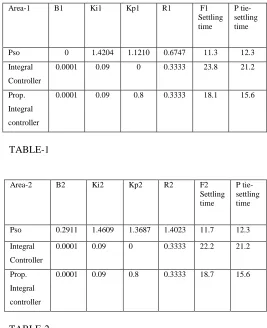 TABLE-1    