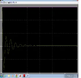 Fig 3 Tie line power deviation in two area interconnected thermal  reheat power system with integral controller.