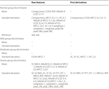 Table 3 List of SDB severity group discriminators