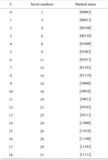 Table 1. The target serial numbers and marked states. 