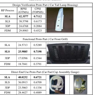 TABLE 7 CPSI FOR DESIGN VERIFICATION PROTO PART  (CAR TAIL LAMP HOUSING) 
