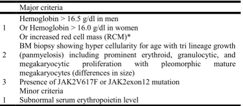 Table 1. WHO criteria for PV (2016) 