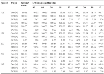 Table 6 Detection performance with noise added and without noise