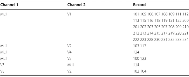 Table 1 Summary of the channel distribution of the records in the MIT-BIH-AR database