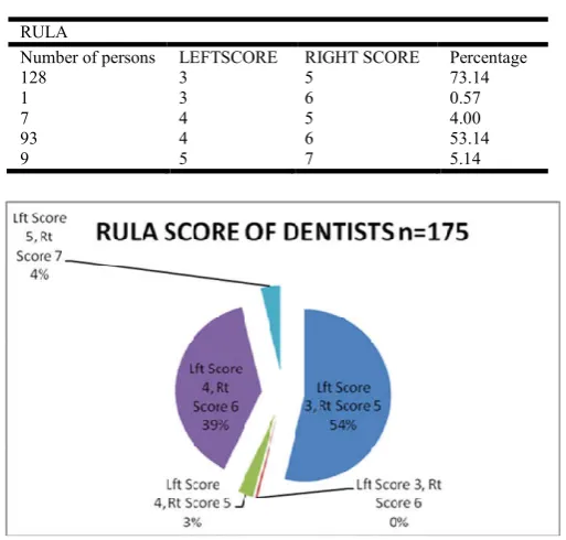 Table 4. Inference of Reba Score 