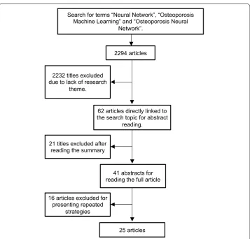Fig. 1 Organization chart of the methodology on the different stages of search