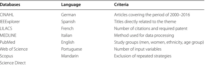 Table 3 Criteria for searching articles