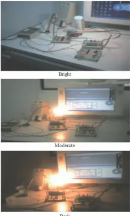 Fig. 15.  Bulb output response against different environmental light.  