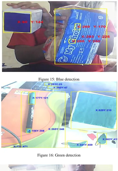 Figure 16: Green detection 