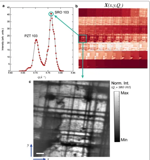 Fig. 12 X-ray diffraction scattering and X-ray diffraction Microscopy of (80 nm) Pb(Zr0.2Ti0.8)O3/(50 nm)  SrRuO3/SrTiO3 (001)
