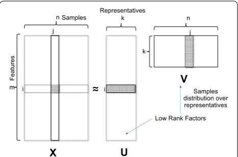 Table 1 Notations