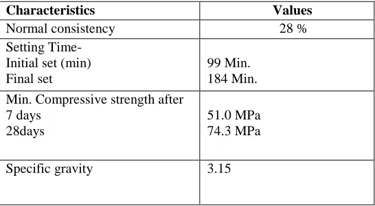 Table 1 - Physical Properties of Cement 