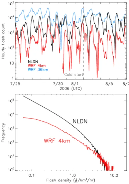 Fig. 10.Fig. 10. Time series and frequency distributions of 3-hourly CG ﬂash counts compared to NLDN atgridded to 12 k m