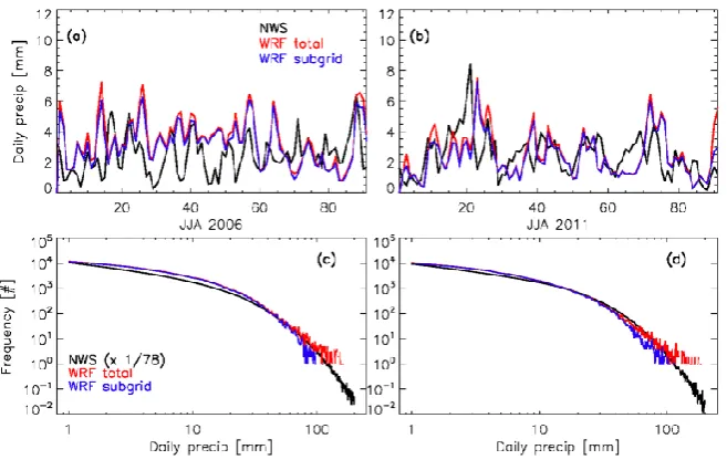 Fig. 3. Time series and frequency distributions for JJA 2006 and 2011 area-averaged daily precipitation within the analysis region (see Fig