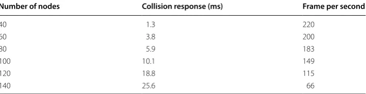 Table 1 The evaluation form 15 experienced third-party gastroenterologists