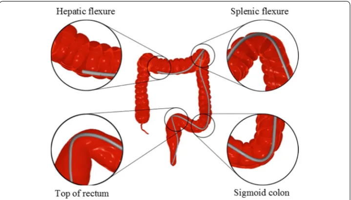 Fig. 5 Graphical interface of simulator software component in virtual evironment