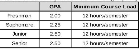 Table 1.  Academic Requirements For Continuing Eligibility 