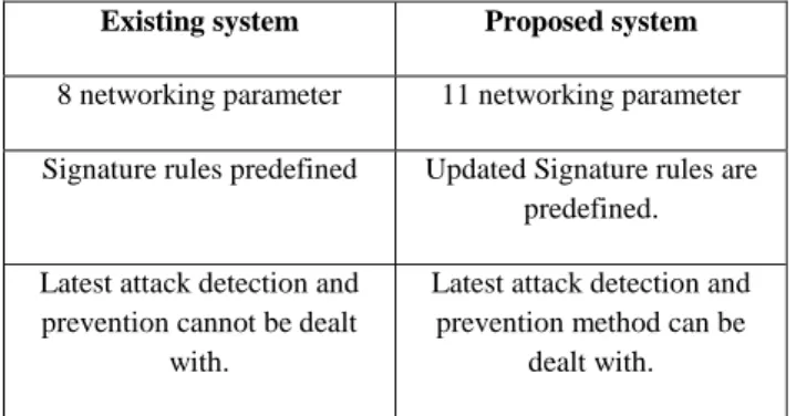 Table 2 Comparison 