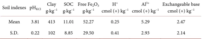Figure 3. Comparison between simulated and measured pHKCl. MAE is mean absolute error, while RMSE is root mean square error