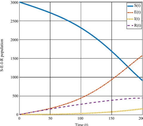 Figure 7. R-compartment with OC and without OC. 