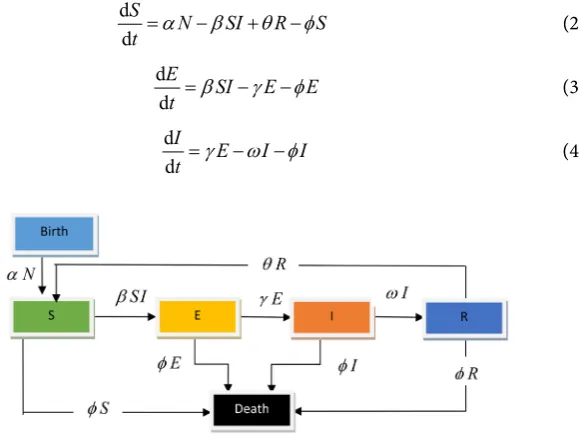 Table 1. Descriptions for variables for the model. 