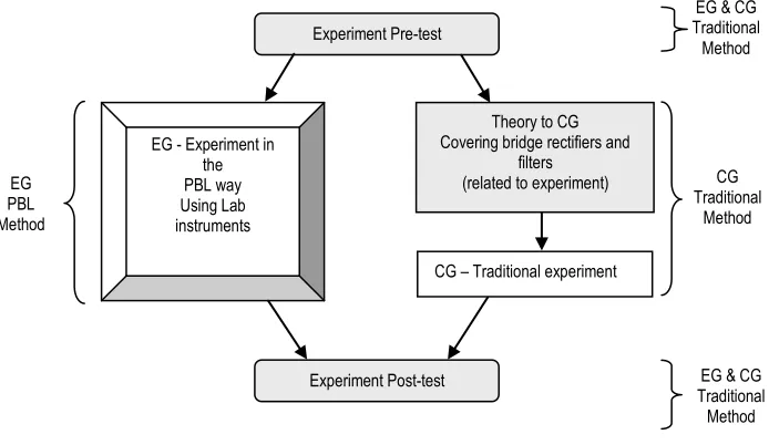 Figure 1. Electronic Trainer Unit With A Bread Board 