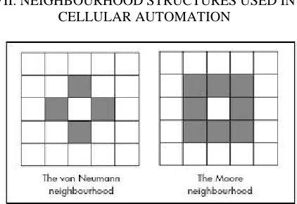 Figure (c). In the cellular automation evolution, the value of the center cell is updated according to a rule that depends on the values of the shaded cells