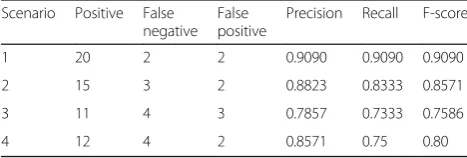 Fig. 14 a–d Precision in different time frames