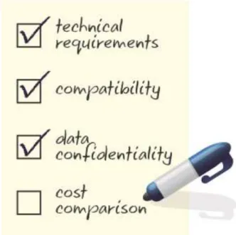 Table 1 outlines the different costs that should be  considered and compares how the costs associated  with a cloud solution differ to those for a traditional  on-premises solution