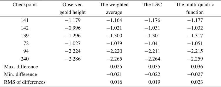 Fig. 1. The empirical covariance function.
