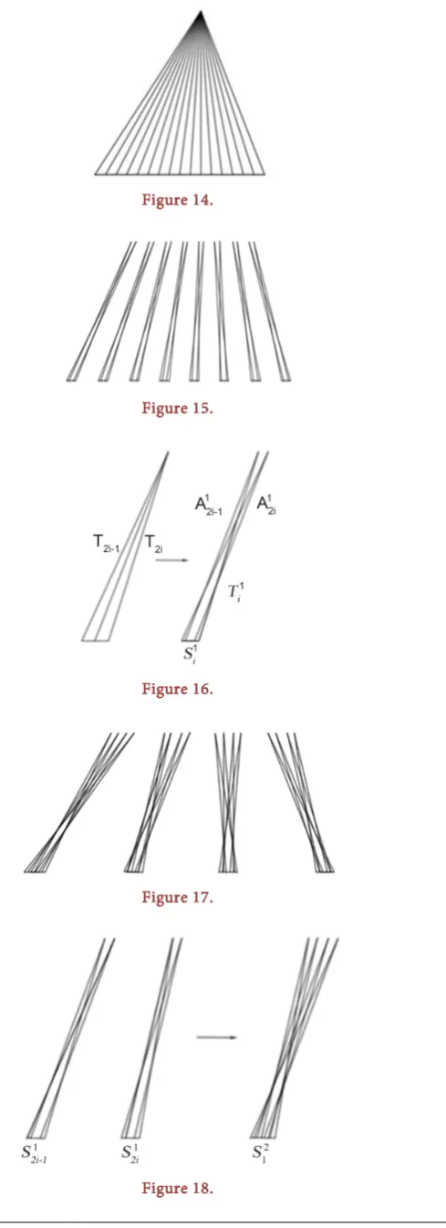Figure 14.  