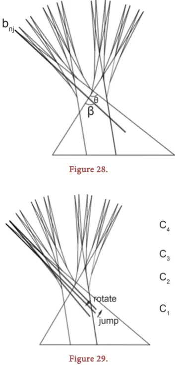 Figure 28.  