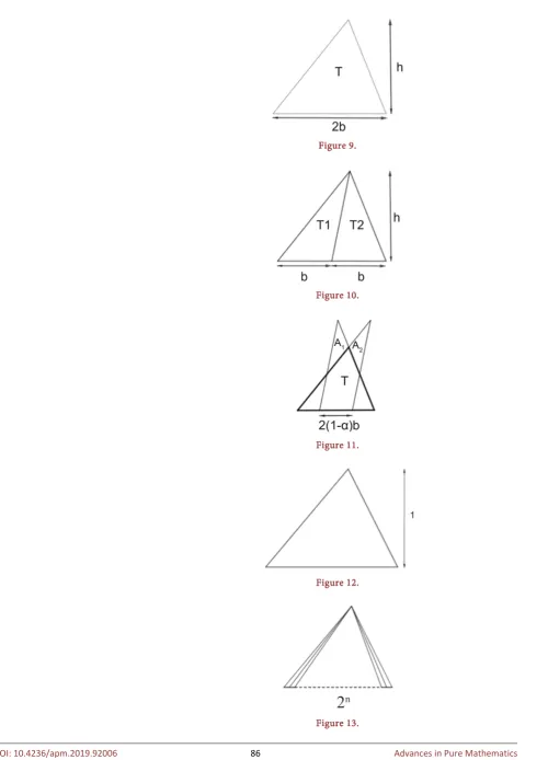 Figure 10.  