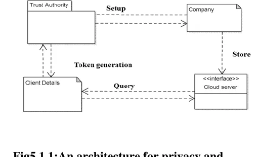 Fig. 4.1. A scenario showing privacy threats due to intermediate datasets. 