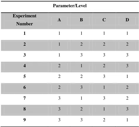 Table 2.1. Chemical Composition of Al 6061 
