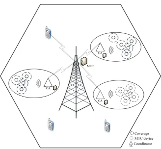 Figure 1. Network model for MTC devices data sensing. 