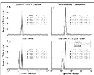 Fig. 2 Examples of  Nduring one washout maneuver of each model. compartment (filled square) physical models